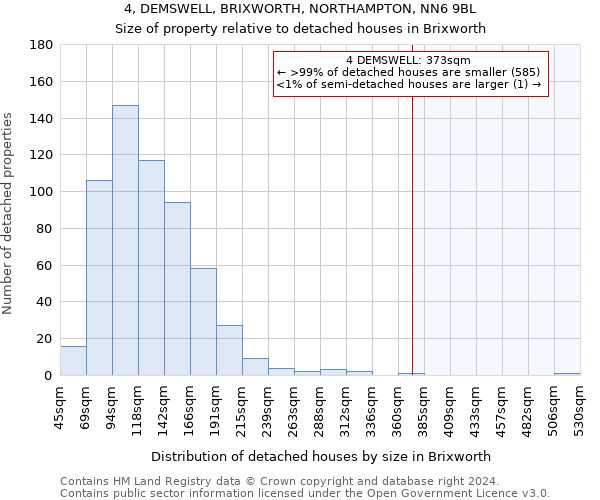 4, DEMSWELL, BRIXWORTH, NORTHAMPTON, NN6 9BL: Size of property relative to detached houses in Brixworth