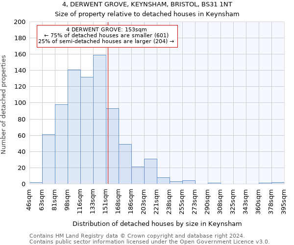 4, DERWENT GROVE, KEYNSHAM, BRISTOL, BS31 1NT: Size of property relative to detached houses in Keynsham