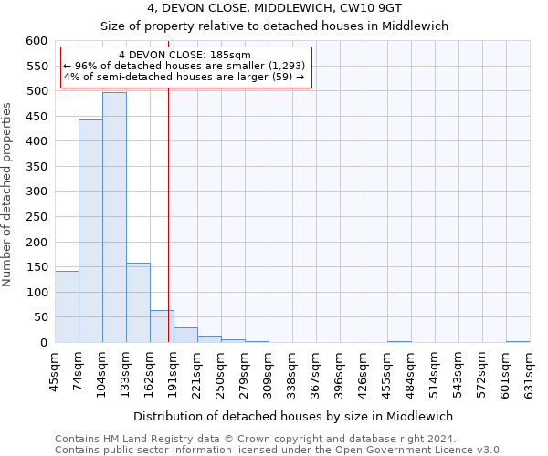 4, DEVON CLOSE, MIDDLEWICH, CW10 9GT: Size of property relative to detached houses in Middlewich