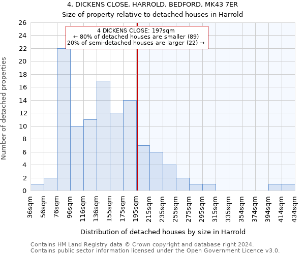 4, DICKENS CLOSE, HARROLD, BEDFORD, MK43 7ER: Size of property relative to detached houses in Harrold