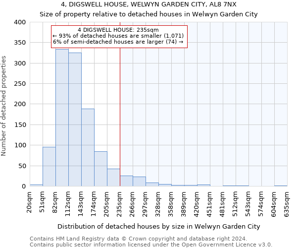 4, DIGSWELL HOUSE, WELWYN GARDEN CITY, AL8 7NX: Size of property relative to detached houses in Welwyn Garden City