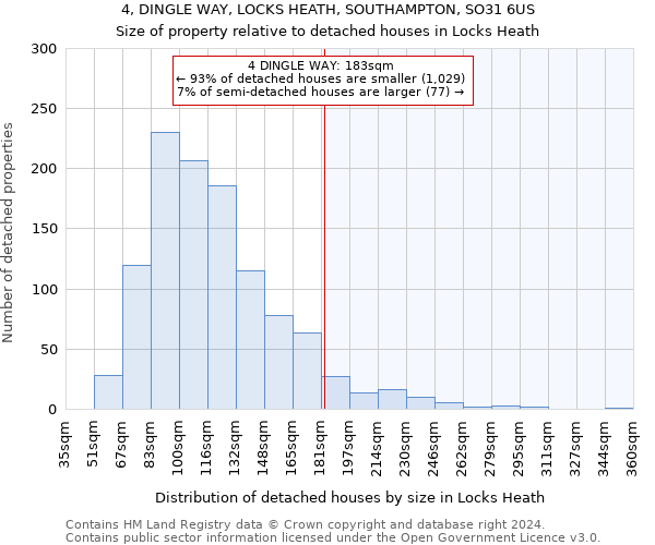 4, DINGLE WAY, LOCKS HEATH, SOUTHAMPTON, SO31 6US: Size of property relative to detached houses in Locks Heath