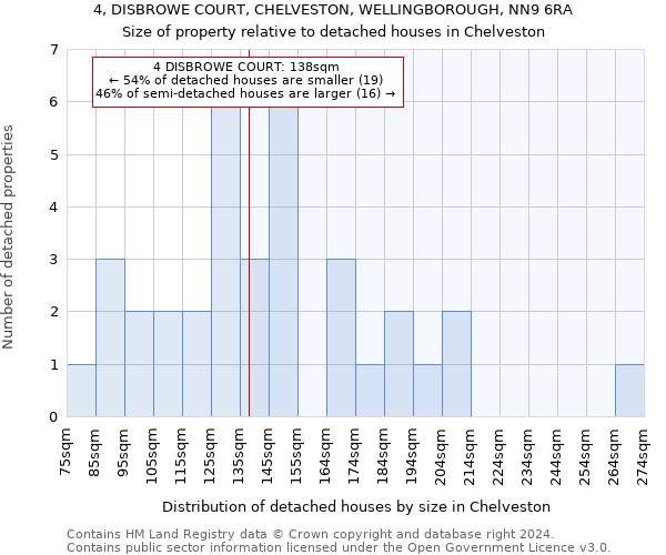 4, DISBROWE COURT, CHELVESTON, WELLINGBOROUGH, NN9 6RA: Size of property relative to detached houses in Chelveston