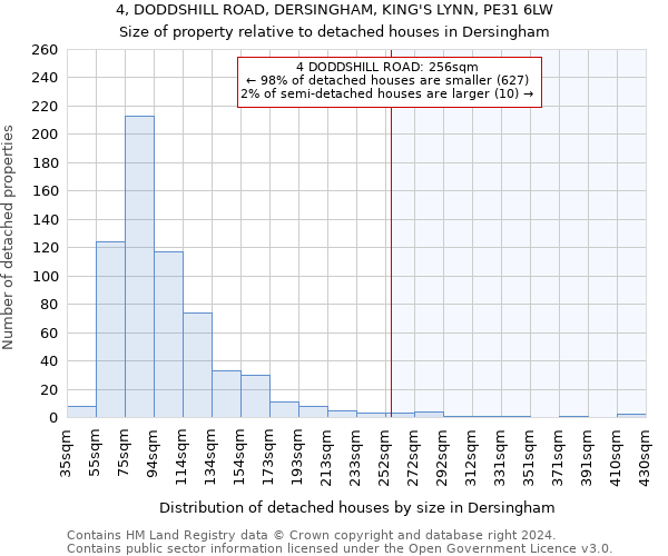 4, DODDSHILL ROAD, DERSINGHAM, KING'S LYNN, PE31 6LW: Size of property relative to detached houses in Dersingham