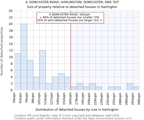 4, DONCASTER ROAD, HARLINGTON, DONCASTER, DN5 7HT: Size of property relative to detached houses in Harlington