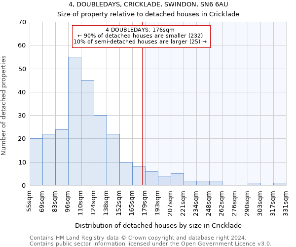 4, DOUBLEDAYS, CRICKLADE, SWINDON, SN6 6AU: Size of property relative to detached houses in Cricklade