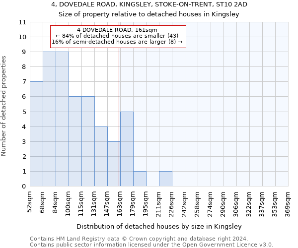 4, DOVEDALE ROAD, KINGSLEY, STOKE-ON-TRENT, ST10 2AD: Size of property relative to detached houses in Kingsley