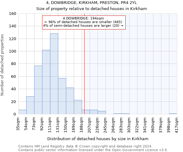 4, DOWBRIDGE, KIRKHAM, PRESTON, PR4 2YL: Size of property relative to detached houses in Kirkham