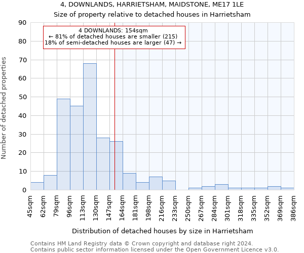 4, DOWNLANDS, HARRIETSHAM, MAIDSTONE, ME17 1LE: Size of property relative to detached houses in Harrietsham