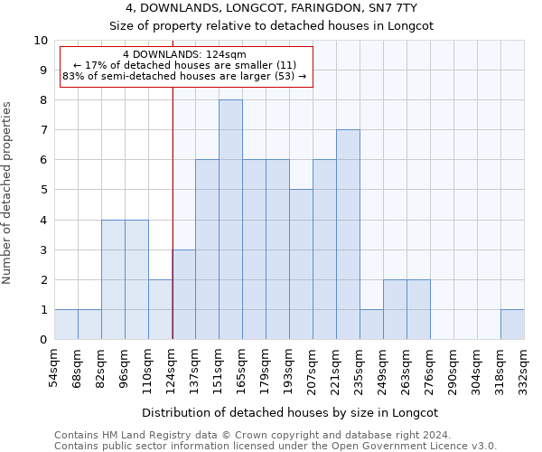 4, DOWNLANDS, LONGCOT, FARINGDON, SN7 7TY: Size of property relative to detached houses in Longcot