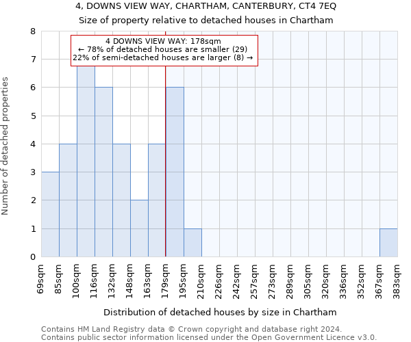 4, DOWNS VIEW WAY, CHARTHAM, CANTERBURY, CT4 7EQ: Size of property relative to detached houses in Chartham