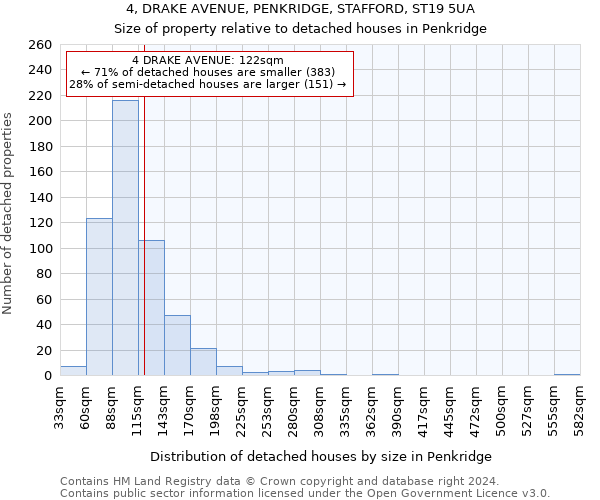 4, DRAKE AVENUE, PENKRIDGE, STAFFORD, ST19 5UA: Size of property relative to detached houses in Penkridge