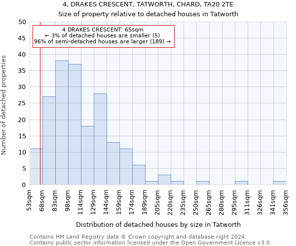 4, DRAKES CRESCENT, TATWORTH, CHARD, TA20 2TE: Size of property relative to detached houses in Tatworth