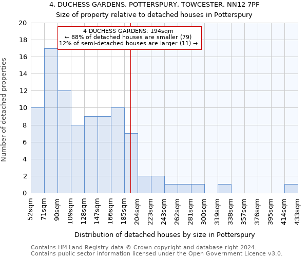 4, DUCHESS GARDENS, POTTERSPURY, TOWCESTER, NN12 7PF: Size of property relative to detached houses in Potterspury