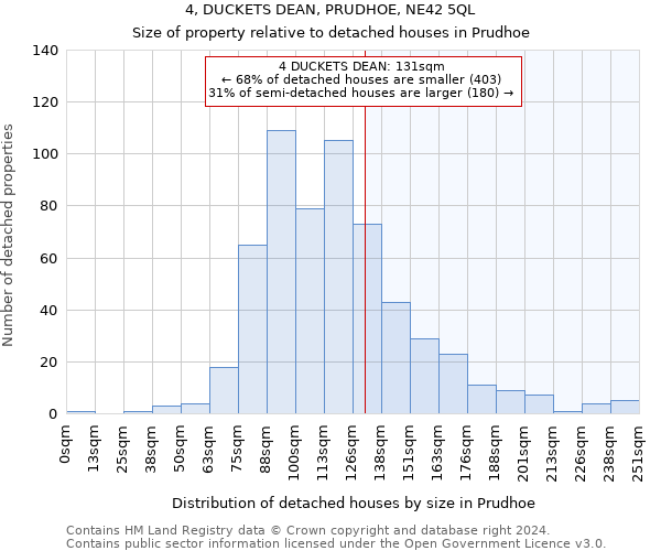 4, DUCKETS DEAN, PRUDHOE, NE42 5QL: Size of property relative to detached houses in Prudhoe