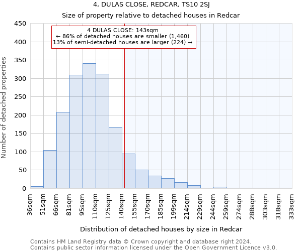 4, DULAS CLOSE, REDCAR, TS10 2SJ: Size of property relative to detached houses in Redcar