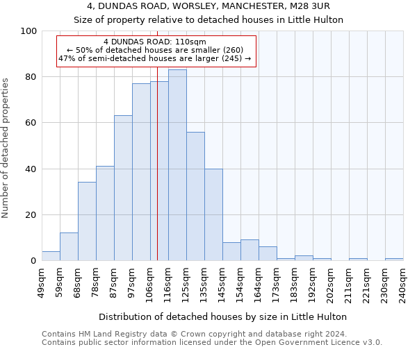 4, DUNDAS ROAD, WORSLEY, MANCHESTER, M28 3UR: Size of property relative to detached houses in Little Hulton
