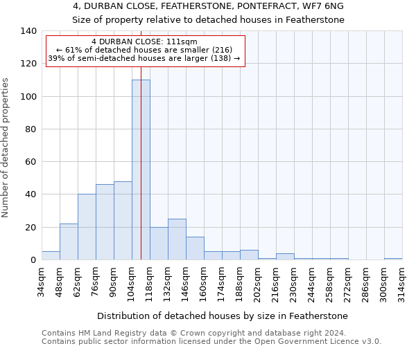 4, DURBAN CLOSE, FEATHERSTONE, PONTEFRACT, WF7 6NG: Size of property relative to detached houses in Featherstone