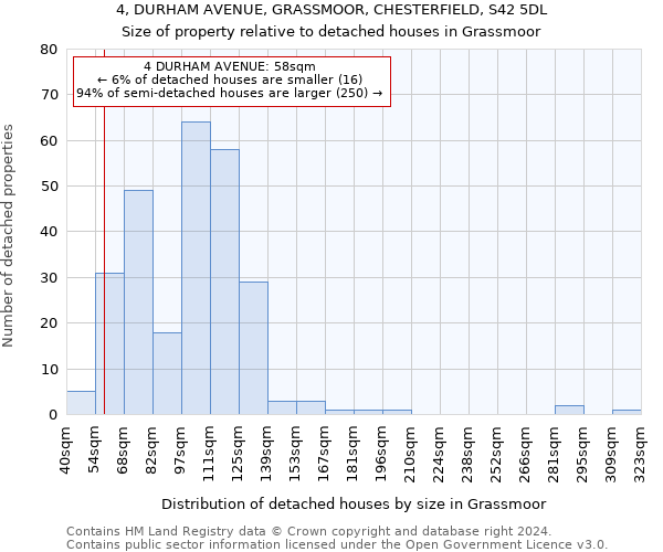 4, DURHAM AVENUE, GRASSMOOR, CHESTERFIELD, S42 5DL: Size of property relative to detached houses in Grassmoor