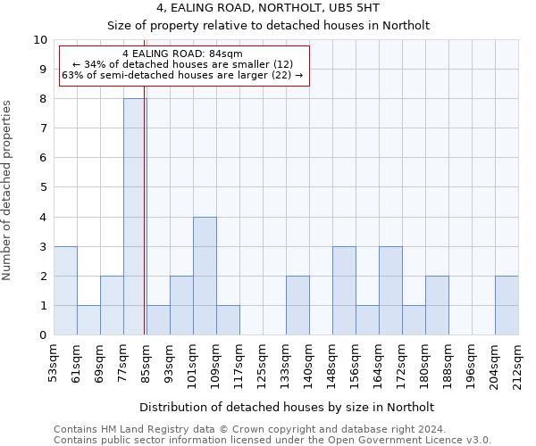 4, EALING ROAD, NORTHOLT, UB5 5HT: Size of property relative to detached houses in Northolt