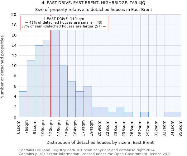 4, EAST DRIVE, EAST BRENT, HIGHBRIDGE, TA9 4JQ: Size of property relative to detached houses in East Brent