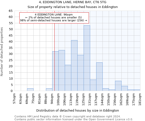 4, EDDINGTON LANE, HERNE BAY, CT6 5TG: Size of property relative to detached houses in Eddington