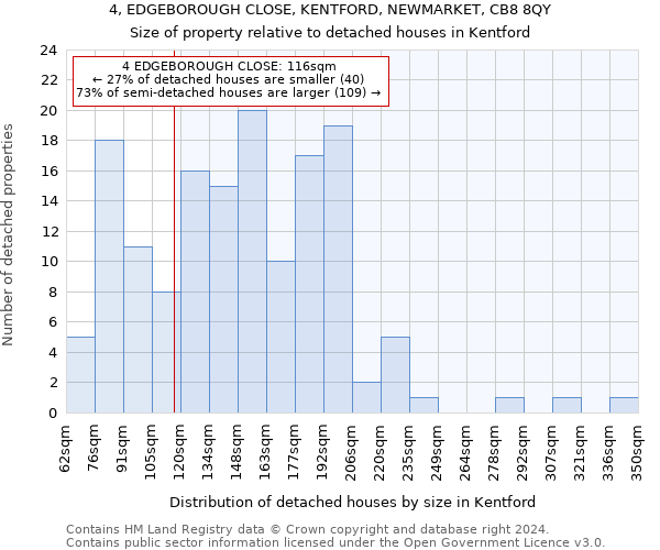 4, EDGEBOROUGH CLOSE, KENTFORD, NEWMARKET, CB8 8QY: Size of property relative to detached houses in Kentford