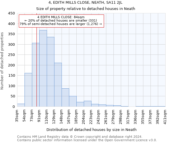 4, EDITH MILLS CLOSE, NEATH, SA11 2JL: Size of property relative to detached houses in Neath