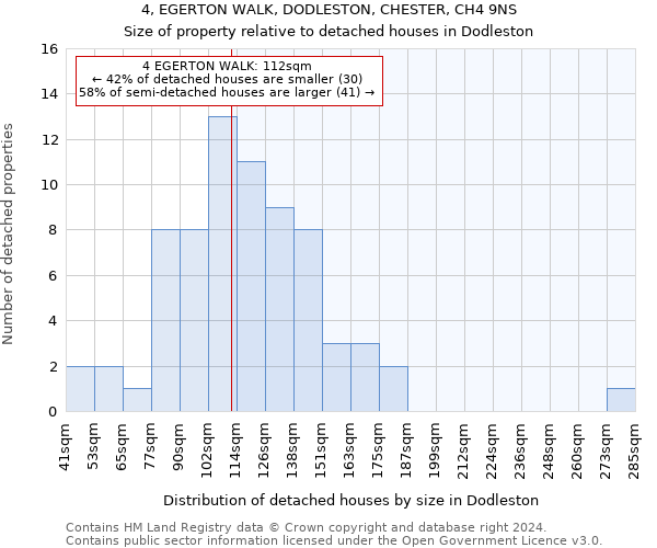 4, EGERTON WALK, DODLESTON, CHESTER, CH4 9NS: Size of property relative to detached houses in Dodleston