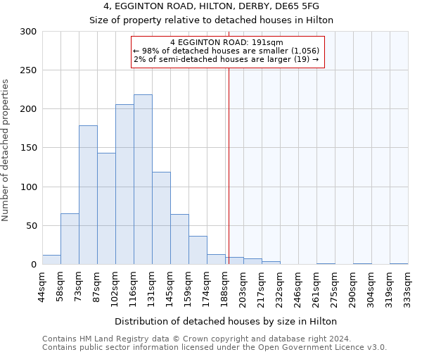 4, EGGINTON ROAD, HILTON, DERBY, DE65 5FG: Size of property relative to detached houses in Hilton