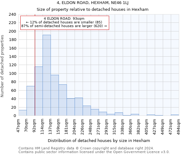 4, ELDON ROAD, HEXHAM, NE46 1LJ: Size of property relative to detached houses in Hexham