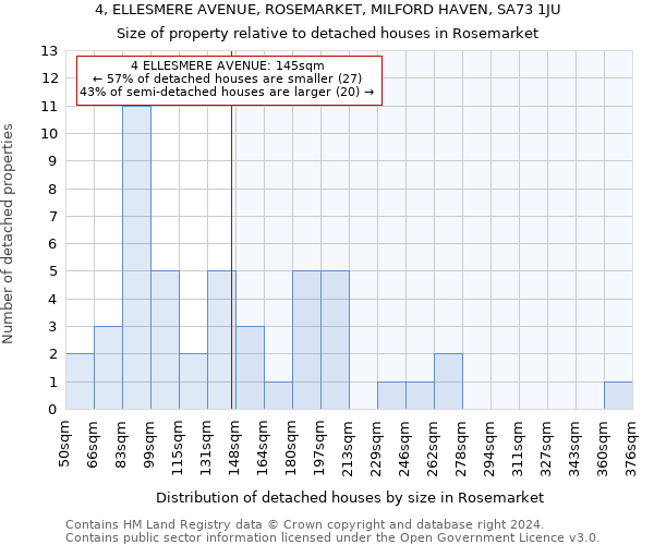 4, ELLESMERE AVENUE, ROSEMARKET, MILFORD HAVEN, SA73 1JU: Size of property relative to detached houses in Rosemarket