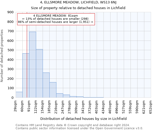 4, ELLSMORE MEADOW, LICHFIELD, WS13 6NJ: Size of property relative to detached houses in Lichfield