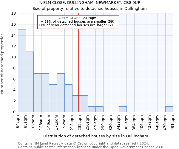 4, ELM CLOSE, DULLINGHAM, NEWMARKET, CB8 9UR: Size of property relative to detached houses in Dullingham