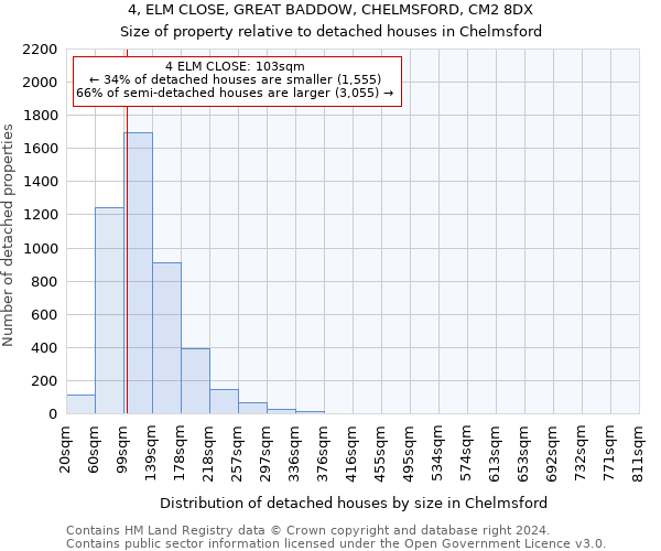 4, ELM CLOSE, GREAT BADDOW, CHELMSFORD, CM2 8DX: Size of property relative to detached houses in Chelmsford