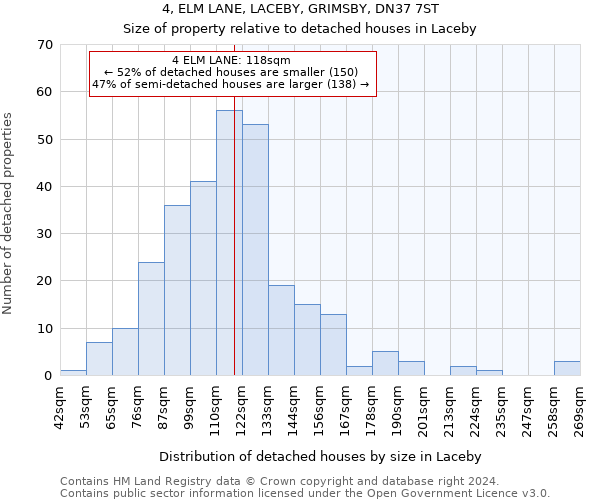 4, ELM LANE, LACEBY, GRIMSBY, DN37 7ST: Size of property relative to detached houses in Laceby