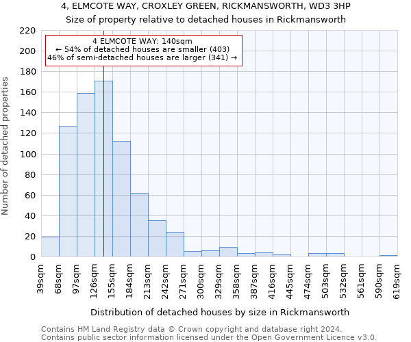 4, ELMCOTE WAY, CROXLEY GREEN, RICKMANSWORTH, WD3 3HP: Size of property relative to detached houses in Rickmansworth