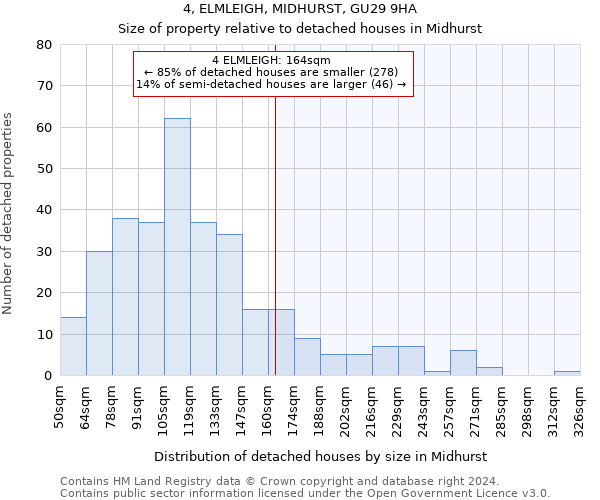 4, ELMLEIGH, MIDHURST, GU29 9HA: Size of property relative to detached houses in Midhurst