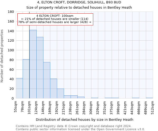 4, ELTON CROFT, DORRIDGE, SOLIHULL, B93 8UD: Size of property relative to detached houses in Bentley Heath