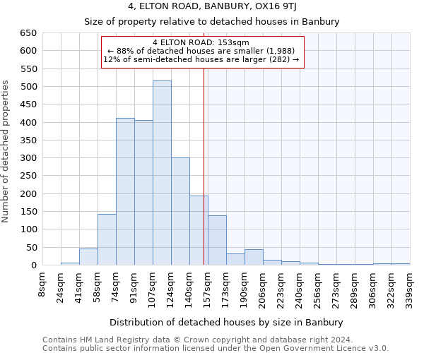 4, ELTON ROAD, BANBURY, OX16 9TJ: Size of property relative to detached houses in Banbury
