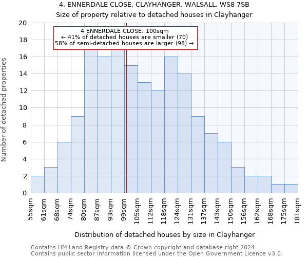 4, ENNERDALE CLOSE, CLAYHANGER, WALSALL, WS8 7SB: Size of property relative to detached houses in Clayhanger