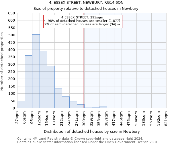 4, ESSEX STREET, NEWBURY, RG14 6QN: Size of property relative to detached houses in Newbury