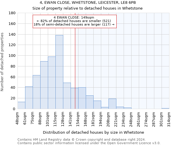 4, EWAN CLOSE, WHETSTONE, LEICESTER, LE8 6PB: Size of property relative to detached houses in Whetstone