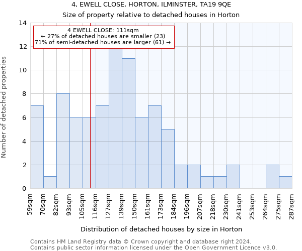 4, EWELL CLOSE, HORTON, ILMINSTER, TA19 9QE: Size of property relative to detached houses in Horton