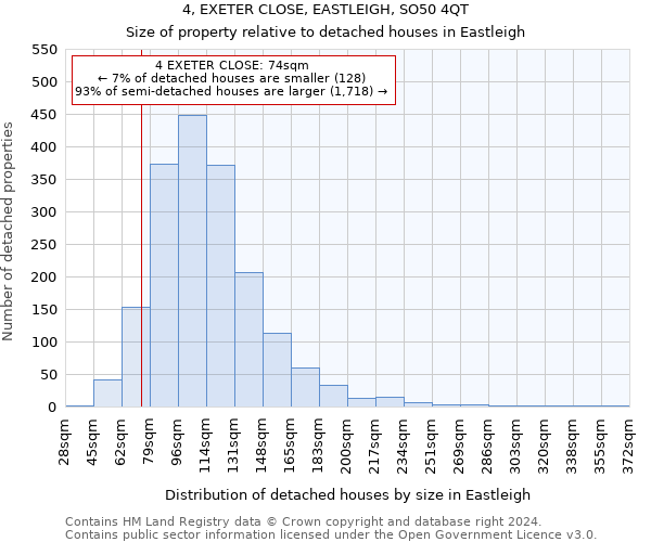 4, EXETER CLOSE, EASTLEIGH, SO50 4QT: Size of property relative to detached houses in Eastleigh
