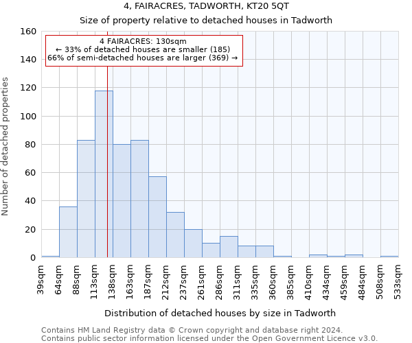 4, FAIRACRES, TADWORTH, KT20 5QT: Size of property relative to detached houses in Tadworth