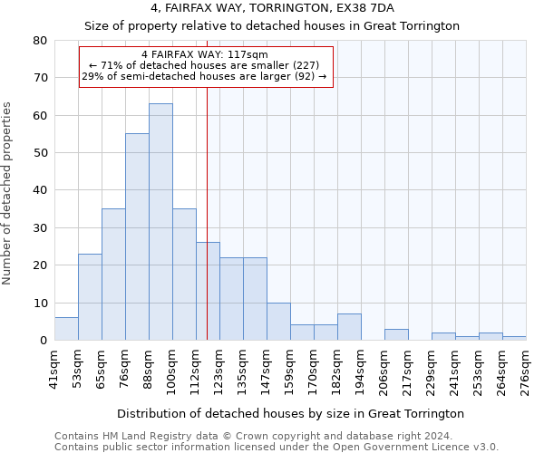 4, FAIRFAX WAY, TORRINGTON, EX38 7DA: Size of property relative to detached houses in Great Torrington