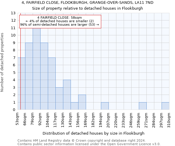 4, FAIRFIELD CLOSE, FLOOKBURGH, GRANGE-OVER-SANDS, LA11 7ND: Size of property relative to detached houses in Flookburgh