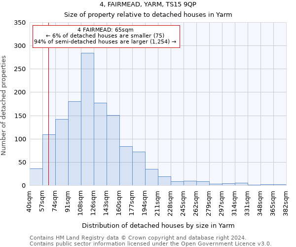 4, FAIRMEAD, YARM, TS15 9QP: Size of property relative to detached houses in Yarm