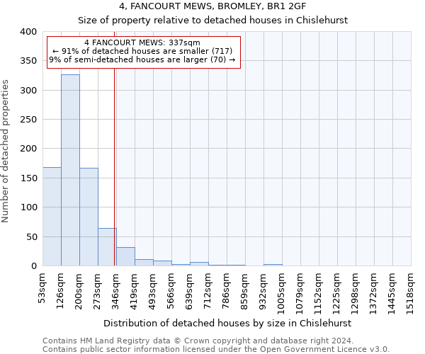 4, FANCOURT MEWS, BROMLEY, BR1 2GF: Size of property relative to detached houses in Chislehurst